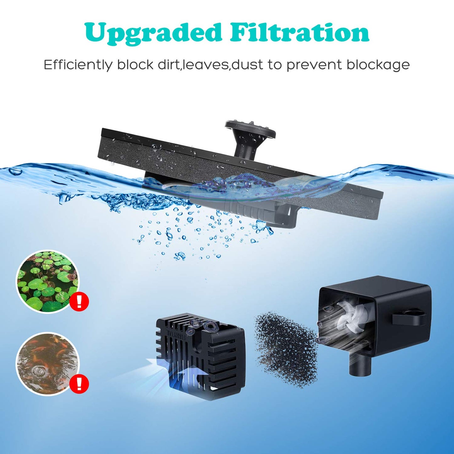 Mademax Solar Bird Bath Fountains Pump, Upgrade 1.4W Solar Fountain with 6 Nozzle, Free Standing Floating Solar Powered Water Fountain Pump for Bird Bath, Garden, Pond, Pool, Outdoor