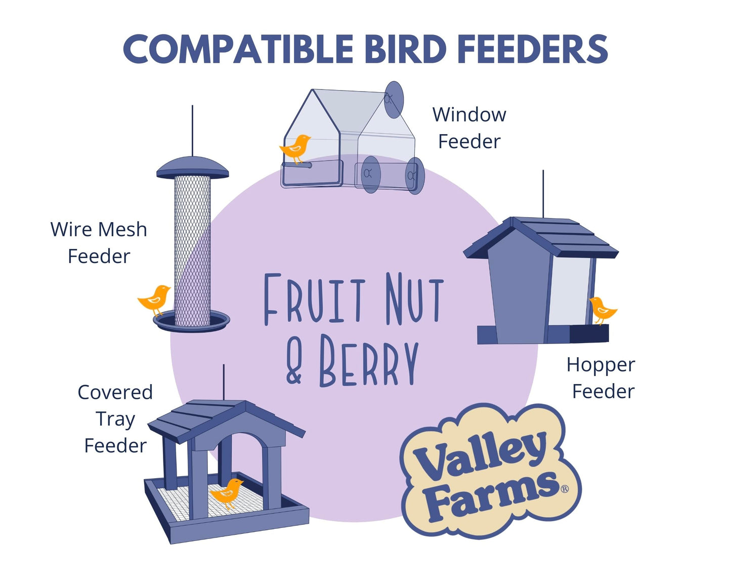 Valley Farms Fruit Nut & Berry 4 LB 2-Pack (8 LB Total) Wild Bird Food for Outside Feeders, Bird Seed with Dried Fruit, Peanuts Sunflower Hearts, Safflower High Energy Mix for Healthy Birds!