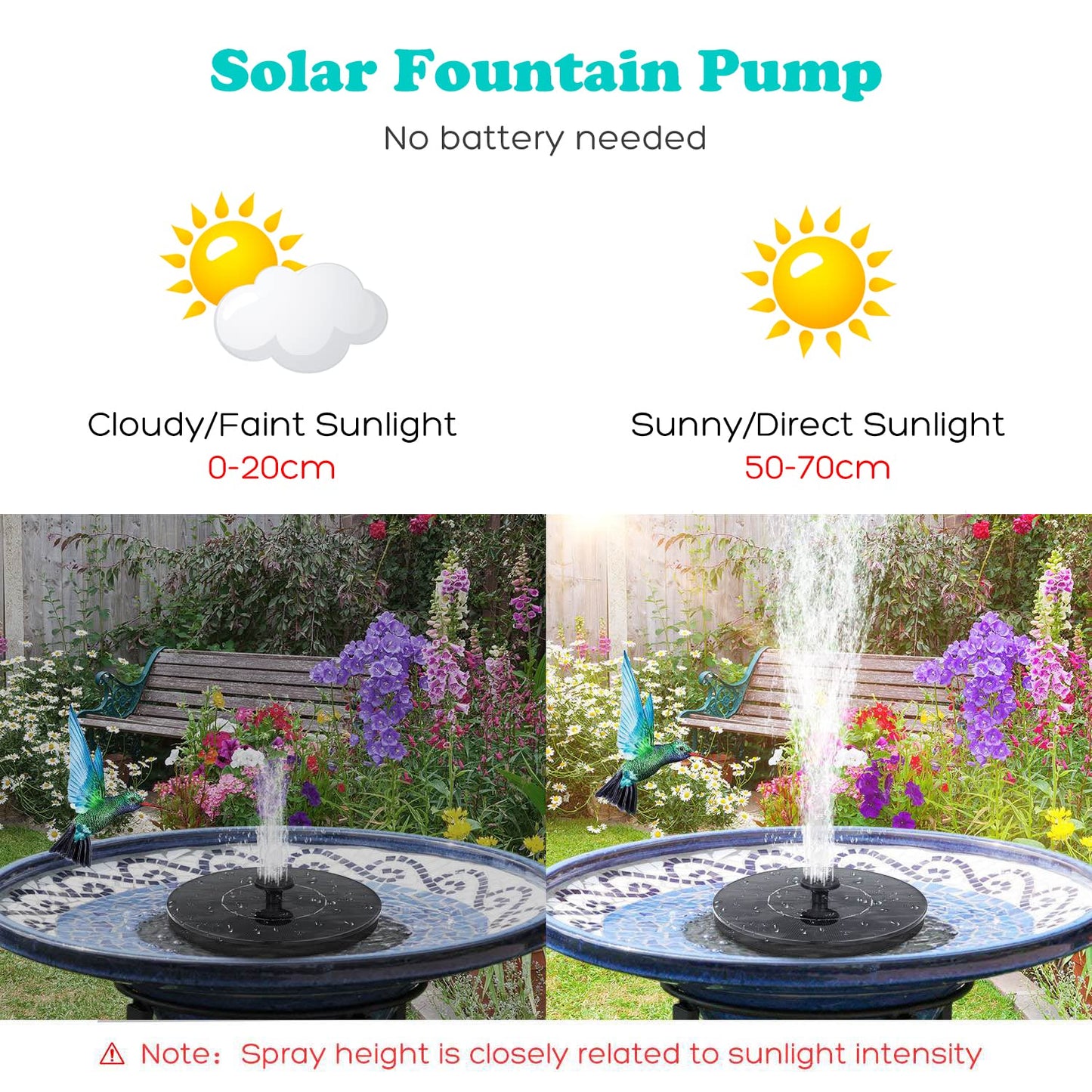 Mademax Solar Bird Bath Fountains Pump, Upgrade 1.4W Solar Fountain with 6 Nozzle, Free Standing Floating Solar Powered Water Fountain Pump for Bird Bath, Garden, Pond, Pool, Outdoor